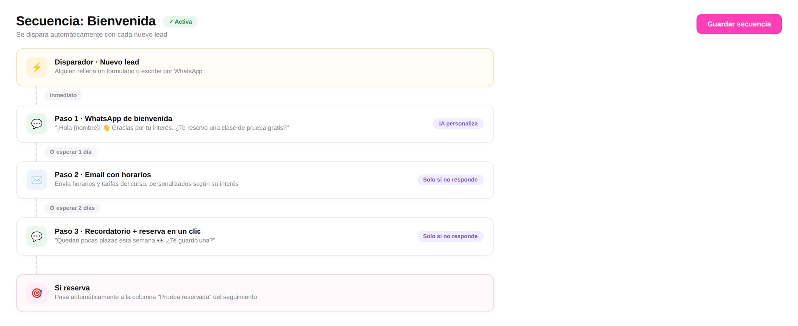 Secuencias automáticas de comunicación
